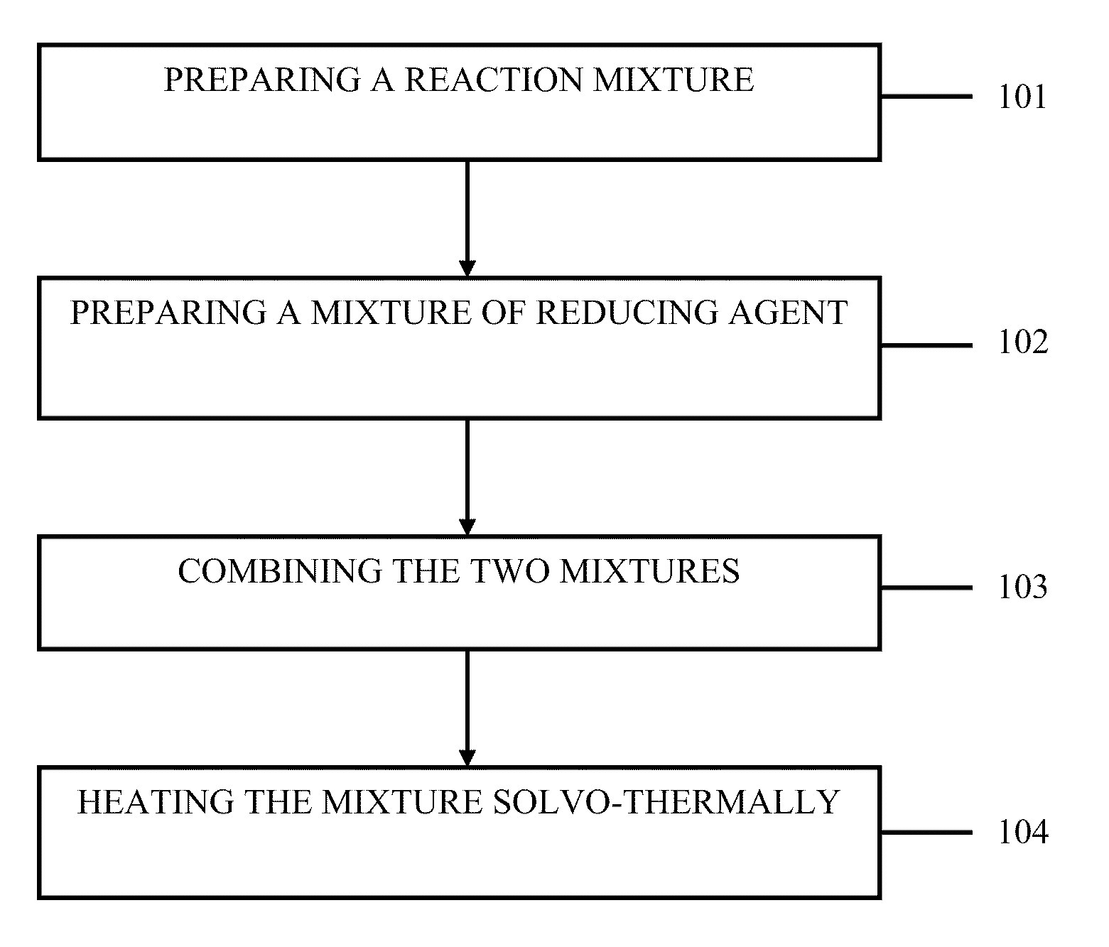 Method for the sysnthesis of metallic NANO products