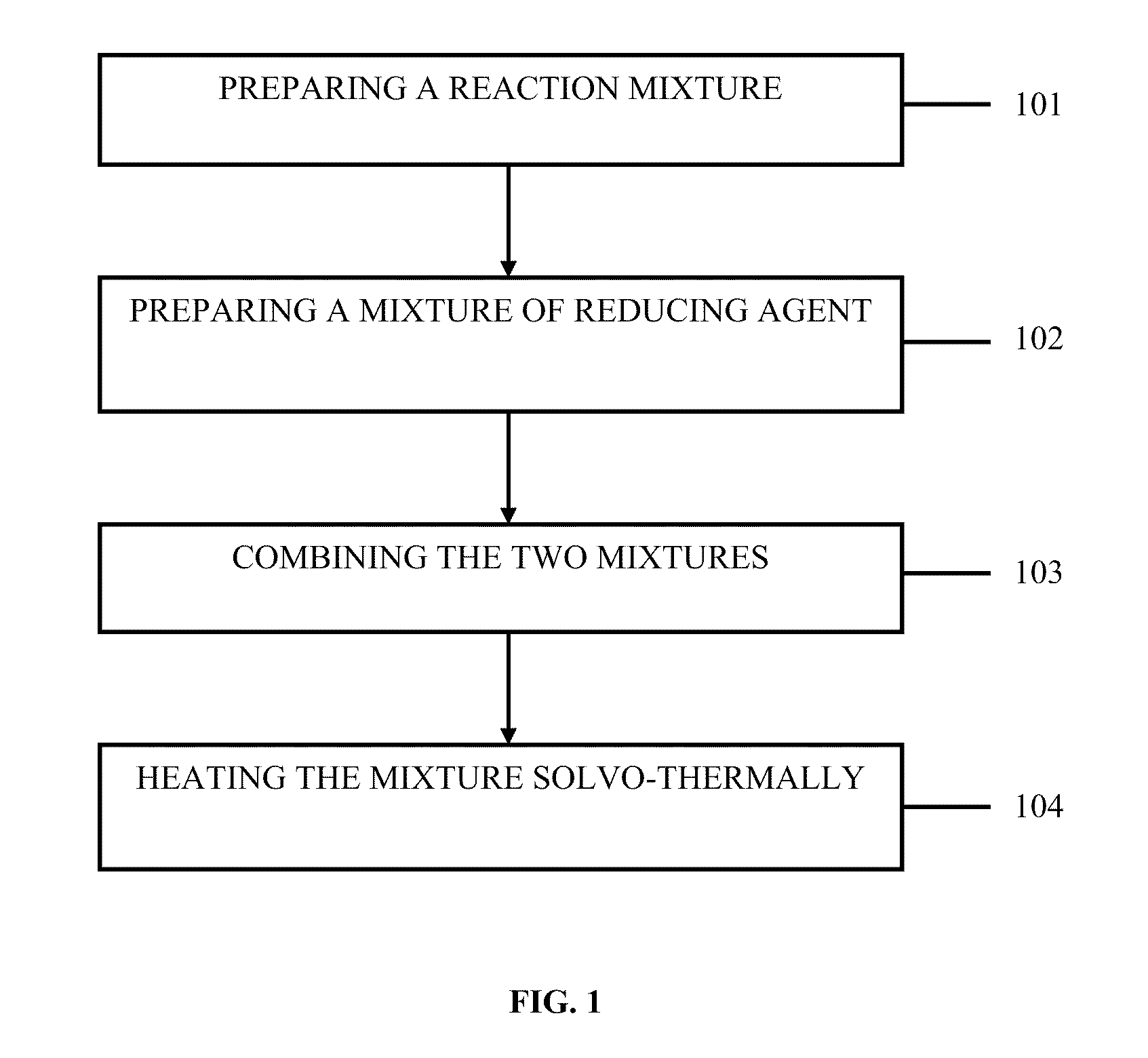 Method for the sysnthesis of metallic NANO products