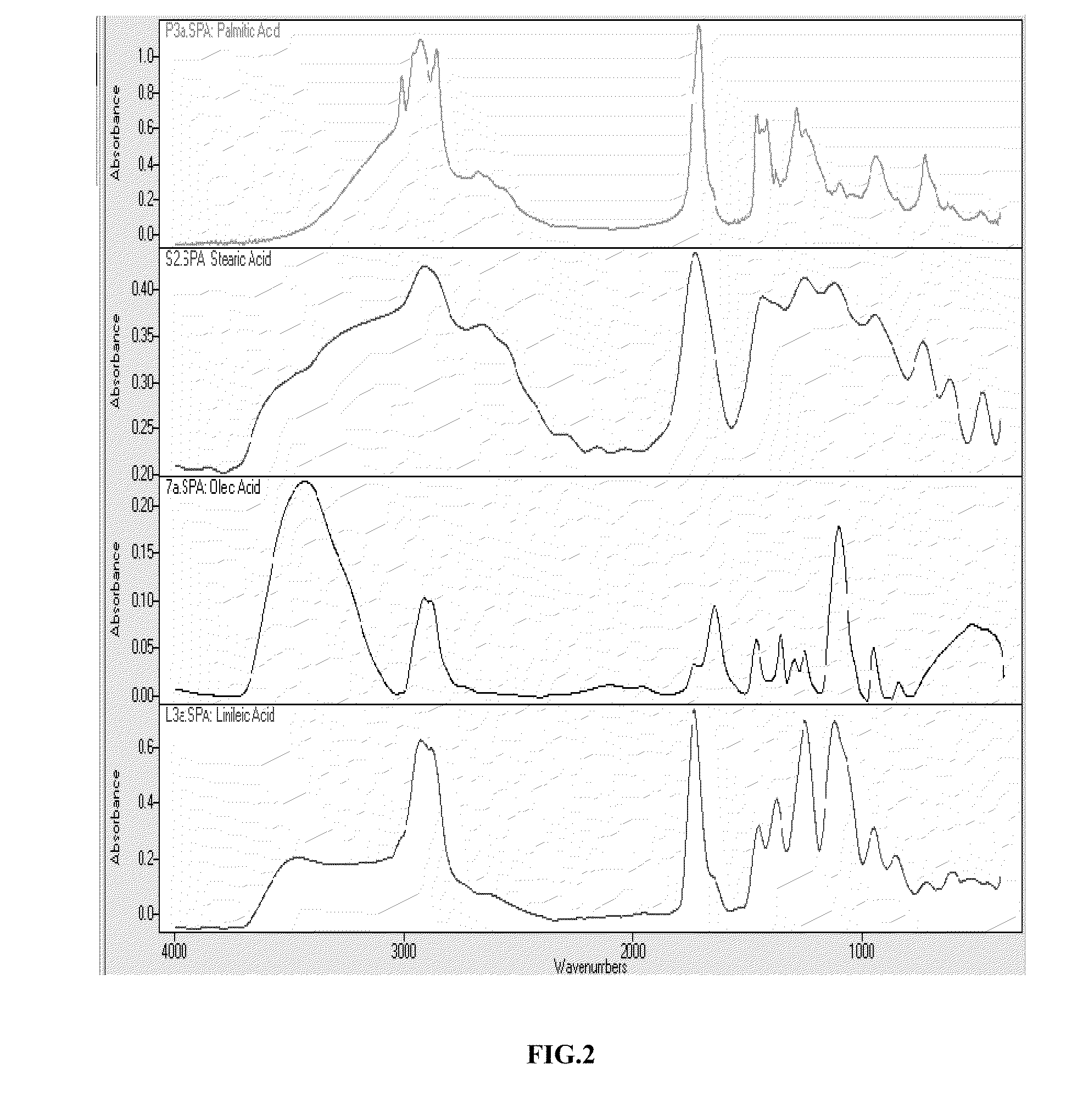 Method for the sysnthesis of metallic NANO products