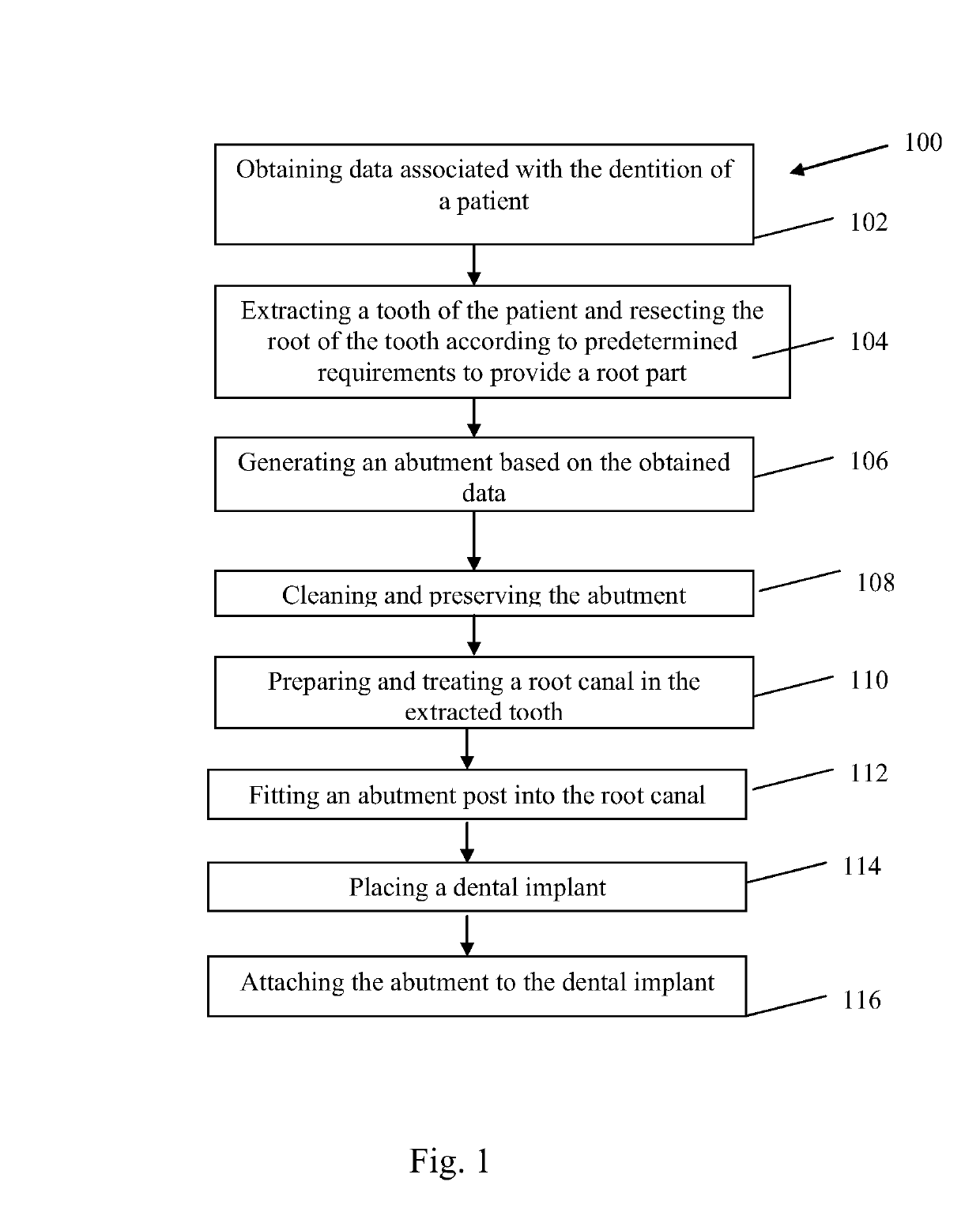 Dental treatment method and abutment used therein