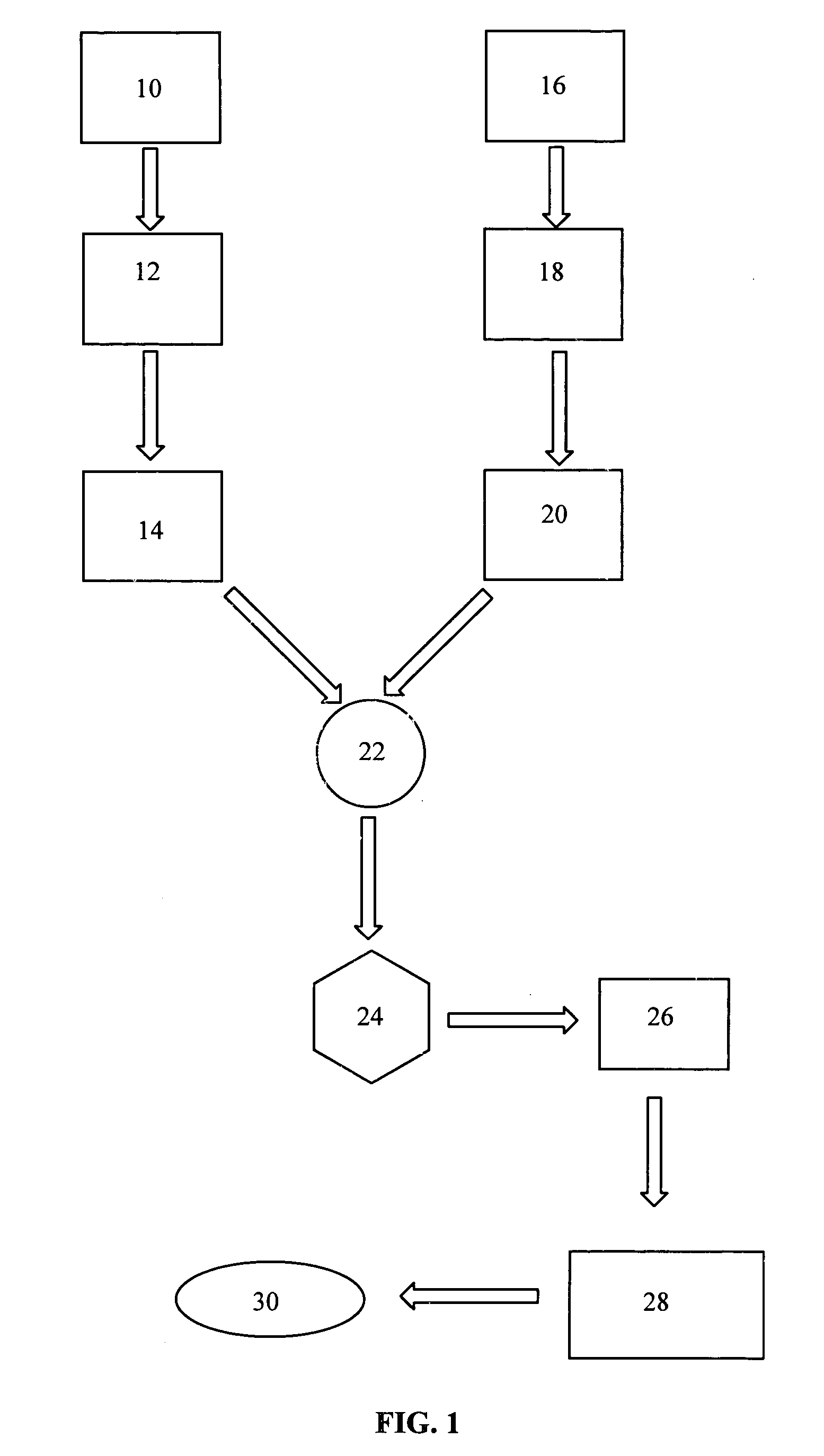 Compositions comprising vitamin E and saw palmetto