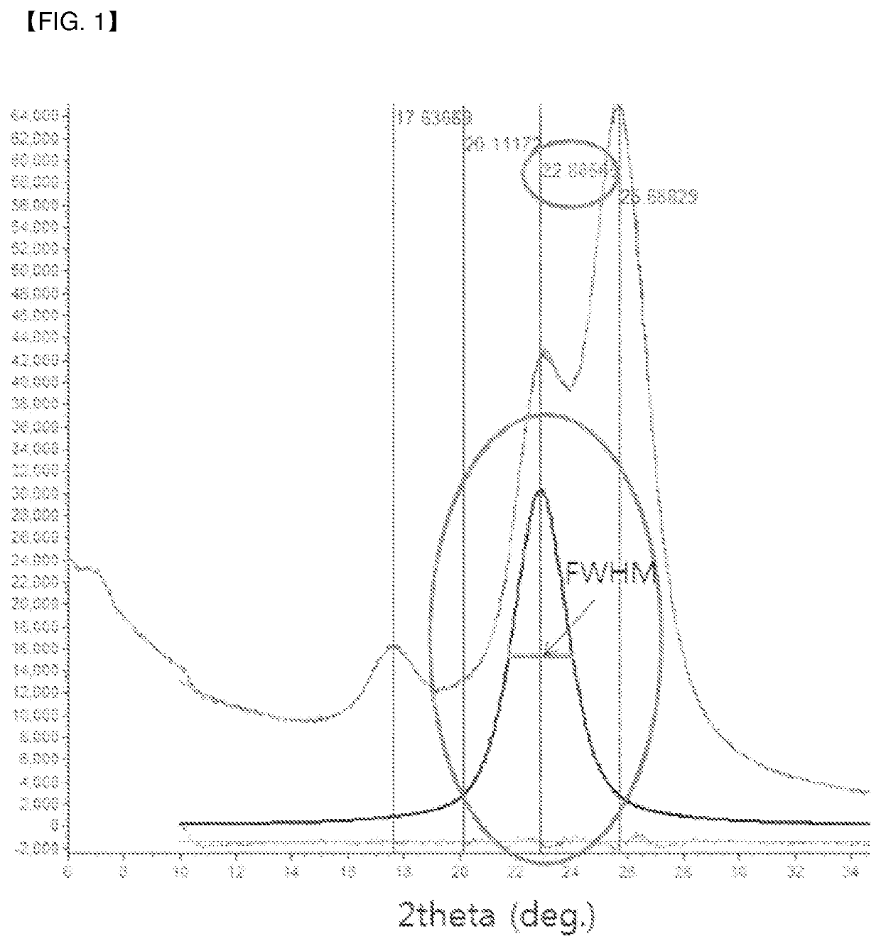 Anti-reflective film, polarizing plate, and display apparatus