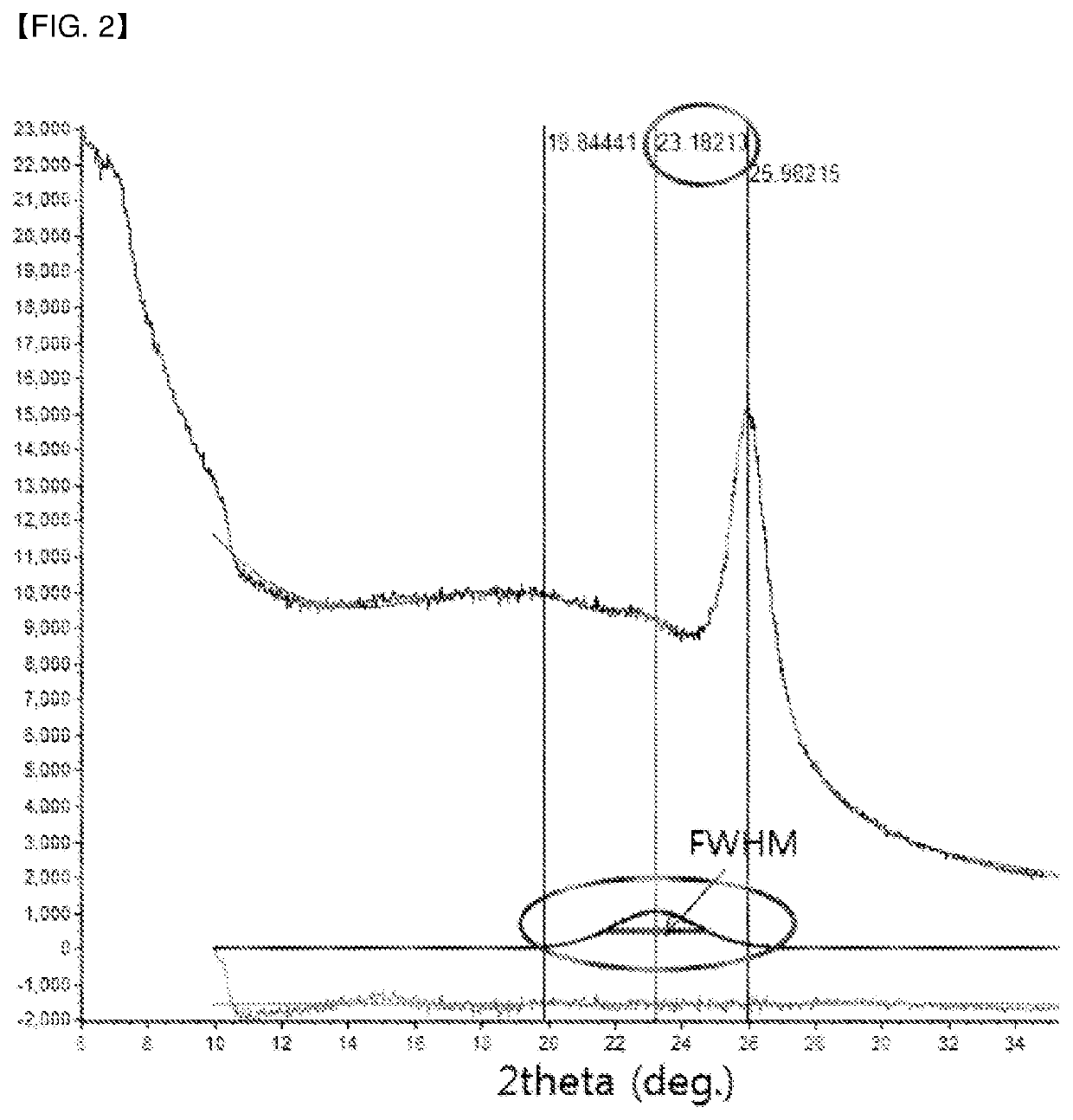 Anti-reflective film, polarizing plate, and display apparatus