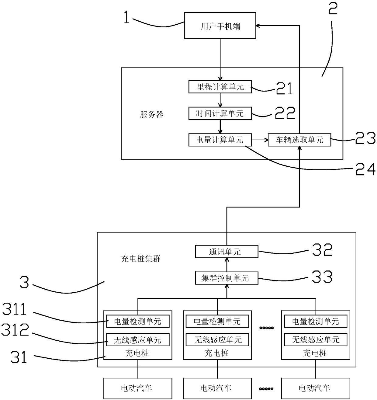 Appointment rental system and method based on vehicle performance assignment