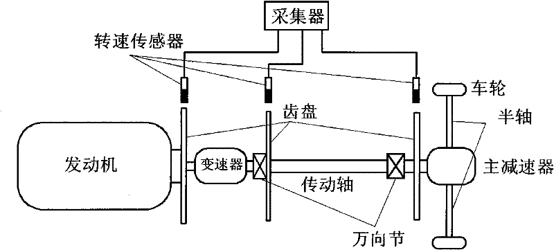 Online detection method for torsion vibration signal of automotive power transmission system