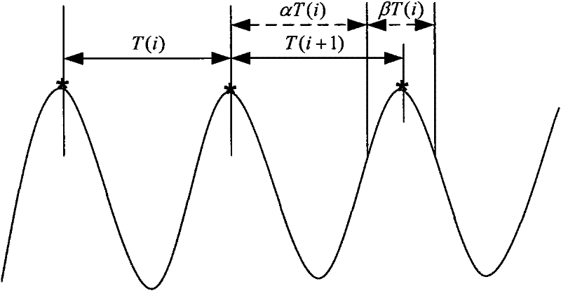 Online detection method for torsion vibration signal of automotive power transmission system