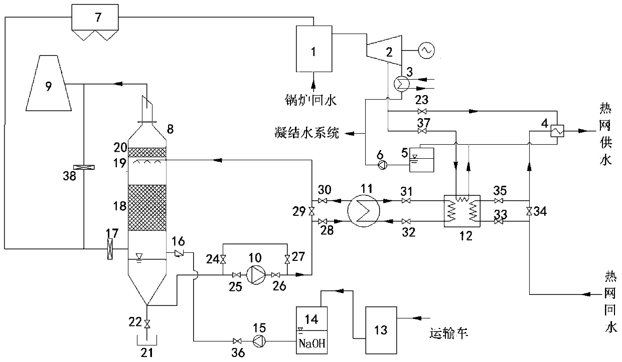 Energy saving system for adopting absorption heat pump to deeply recover smoke waste heat for central heating