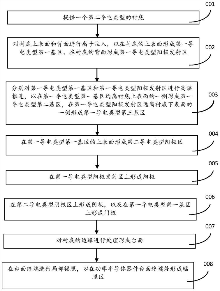 Manufacturing method of power semiconductor device and power semiconductor device