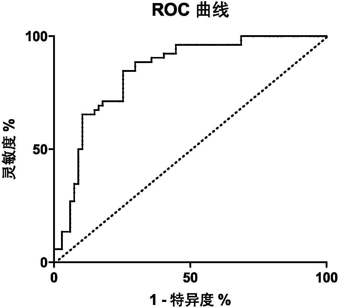 Tumor blood marker and application thereof