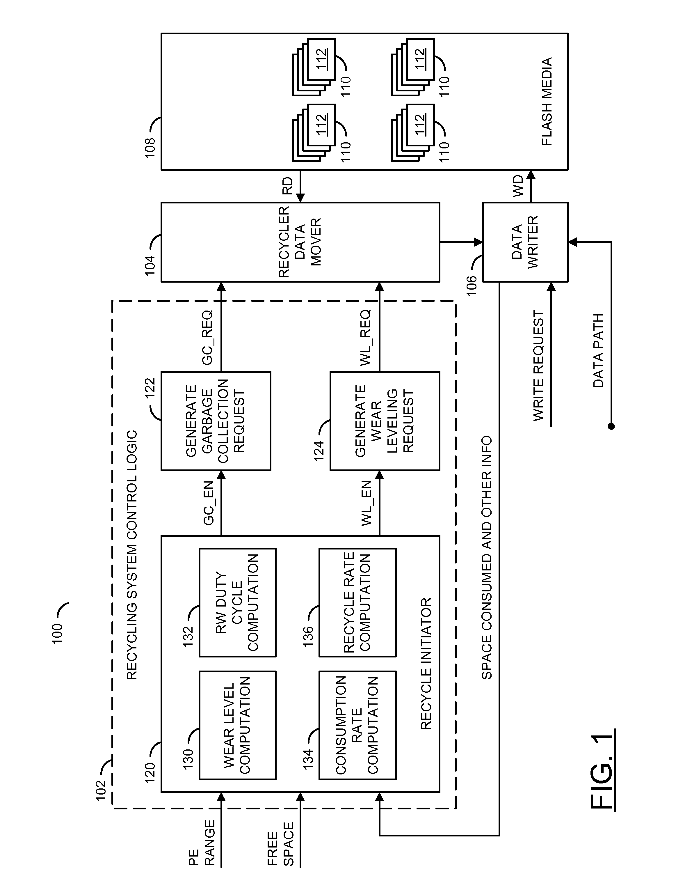 Method to apply fine grain wear leveling and garbage collection