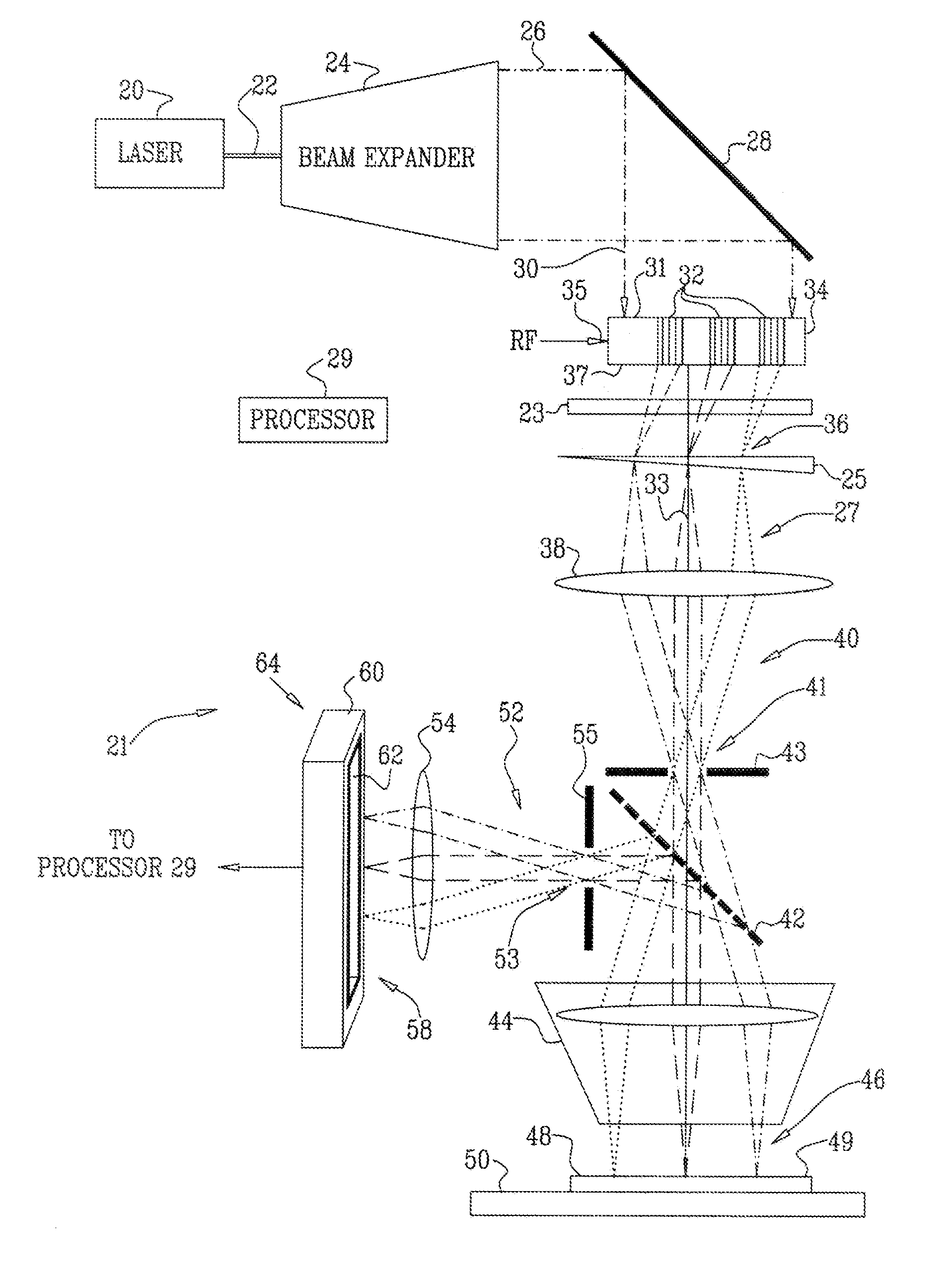 Scanning Microscopy