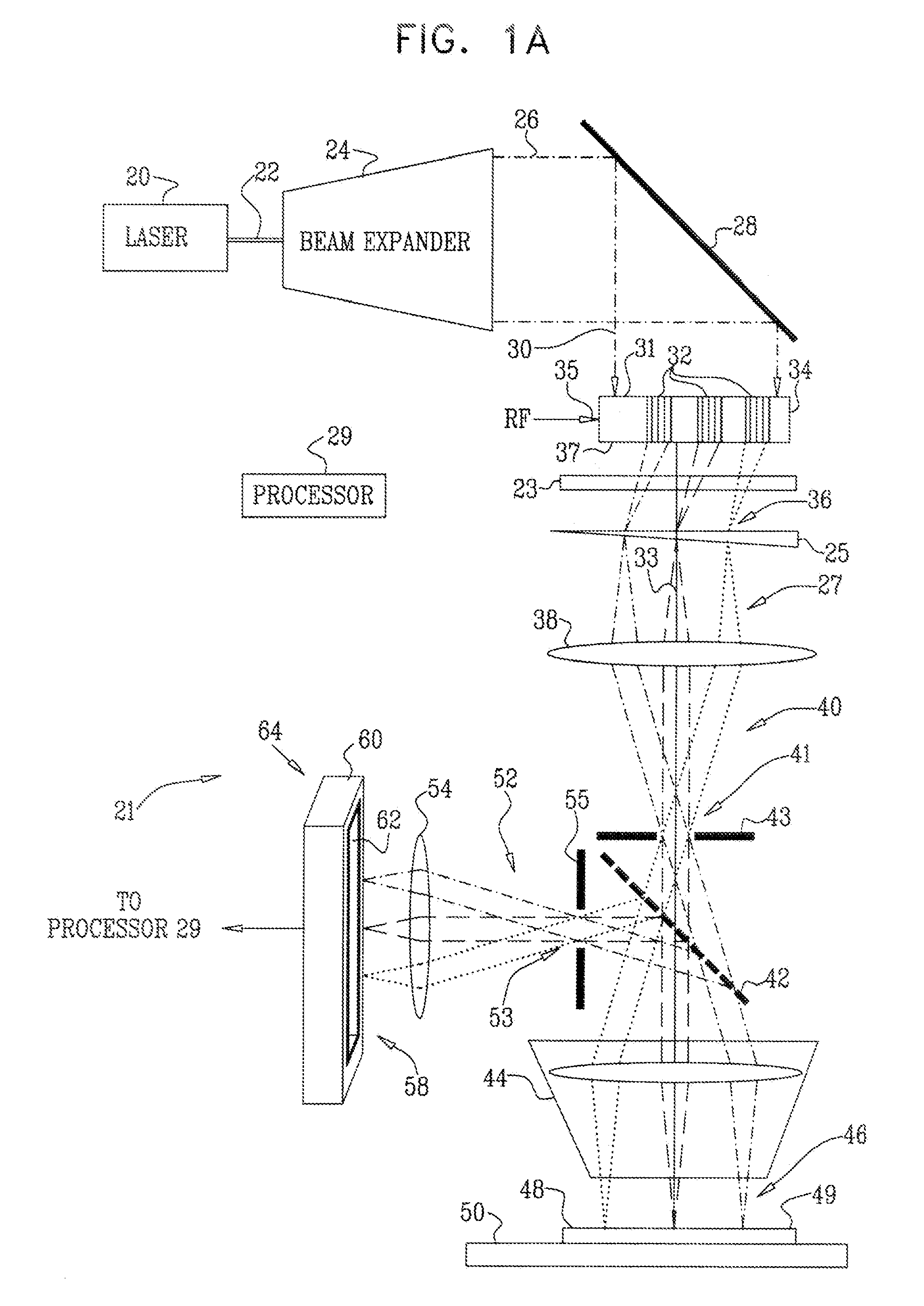 Scanning Microscopy