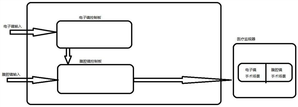 Two-way combined system of endoscope