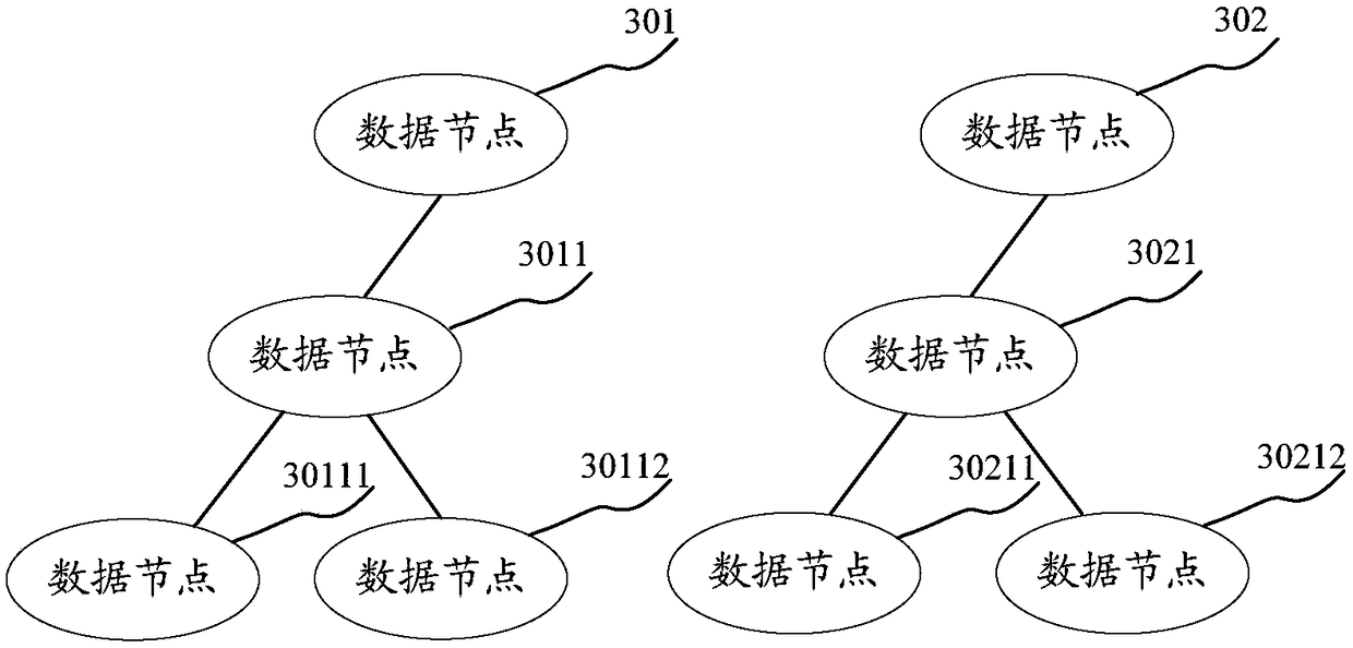 Method and device for data query