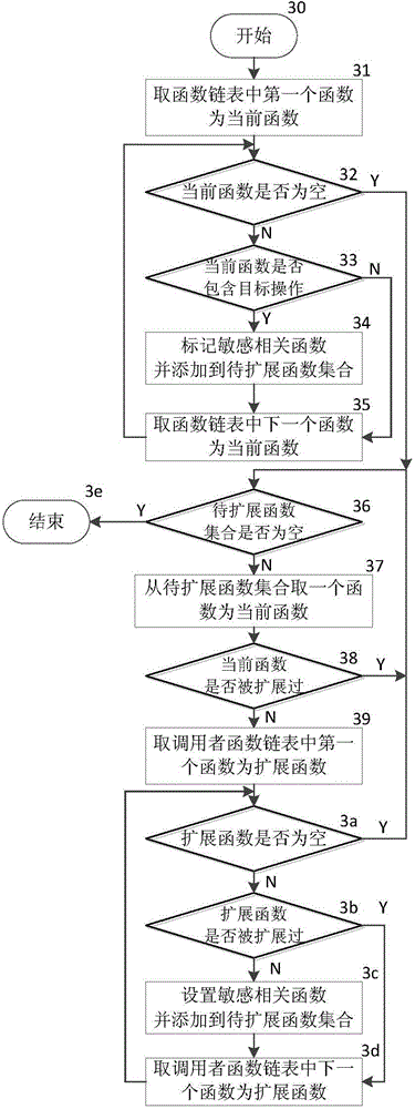 Static-analysis-assisted symbolic execution vulnerability detection method