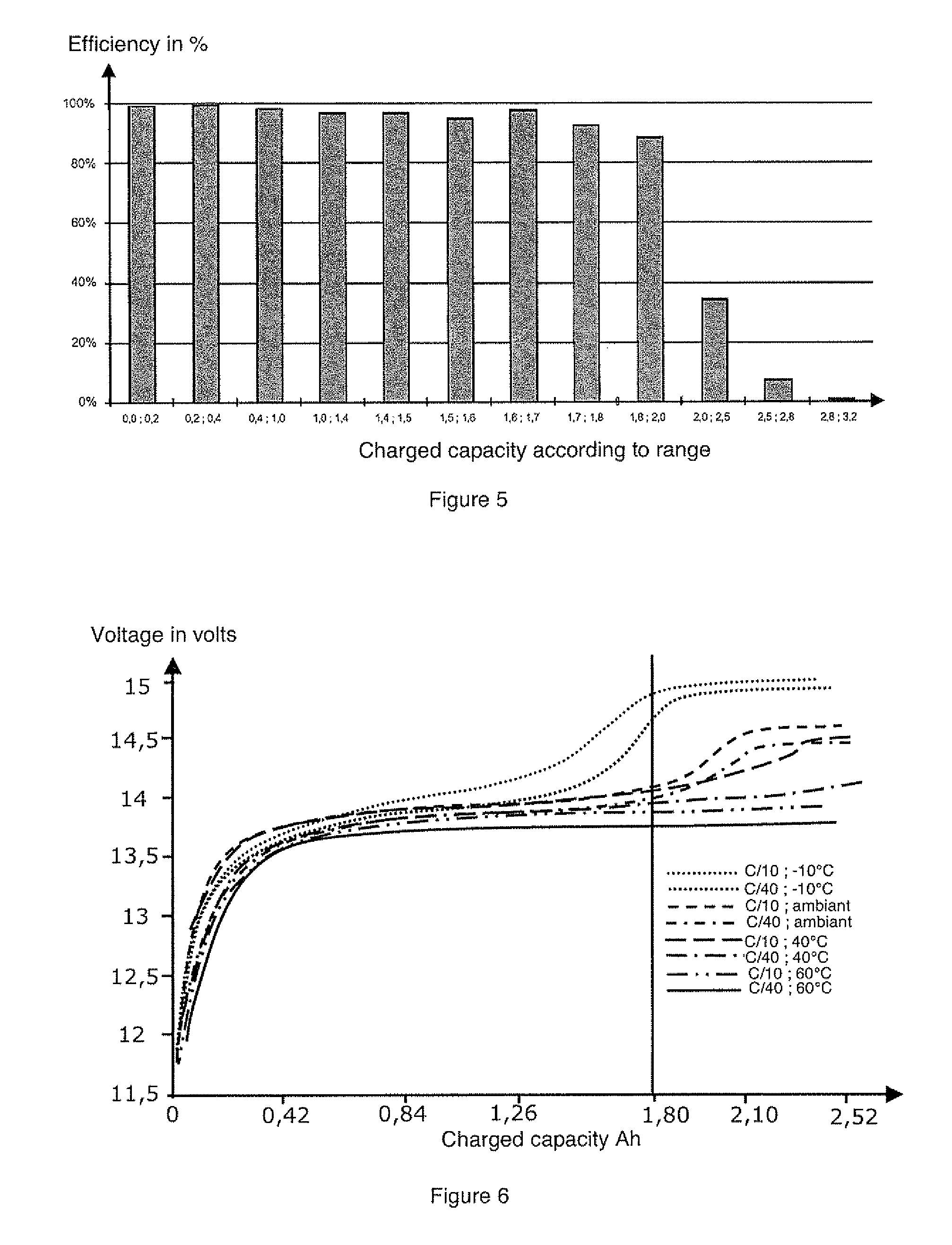 Method for charging and method for determining an end-of-charge criterion of a nickel-based battery