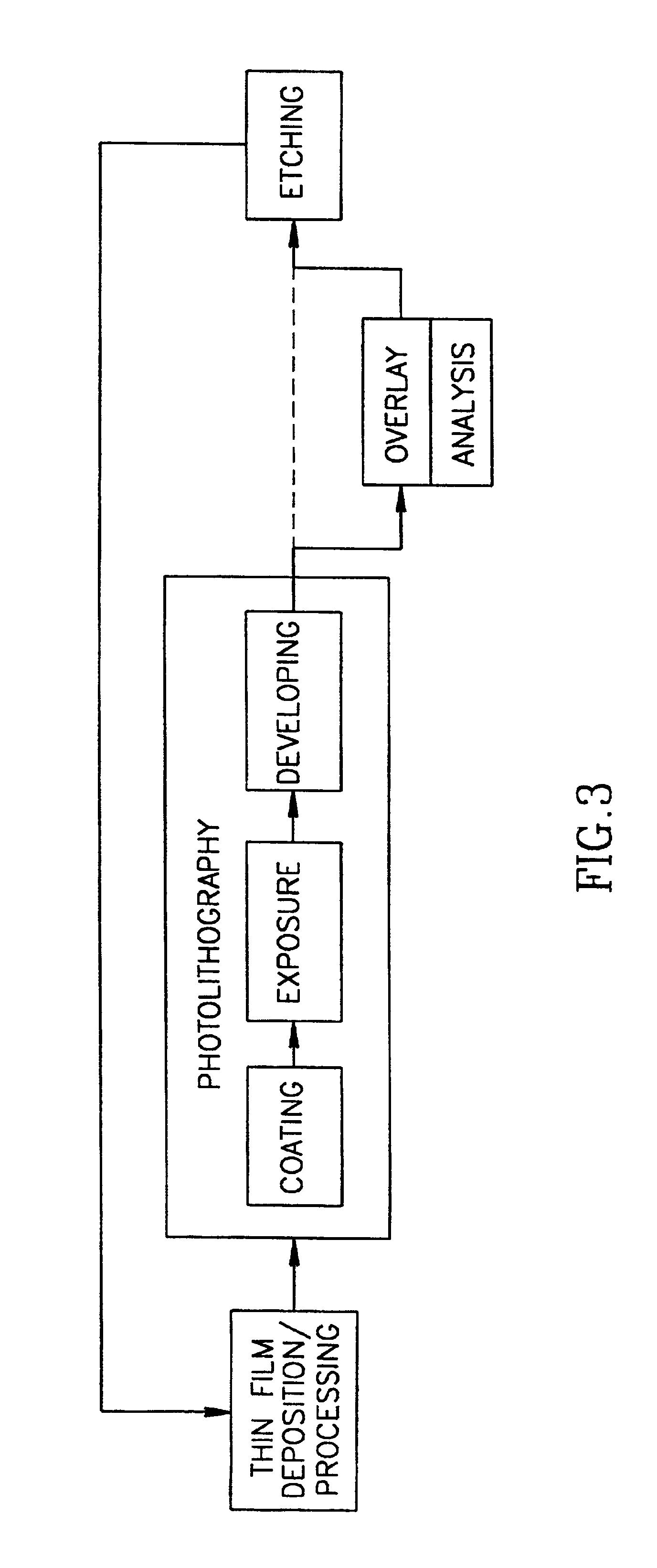 Monitoring apparatus and method particularly useful in photolithographically processing substrates