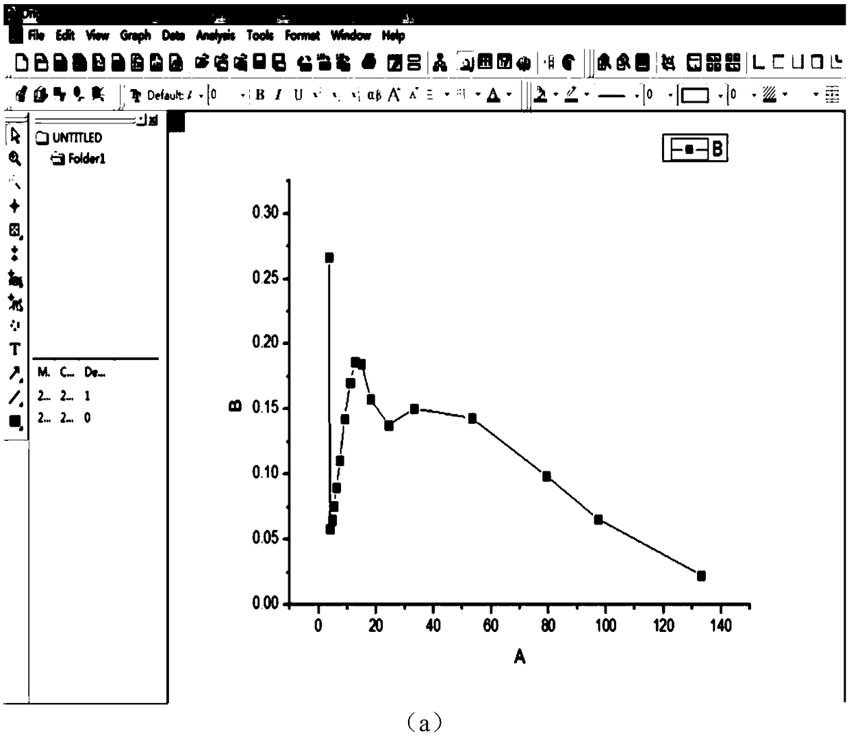 Method for determining porosity of rock at any time of loading