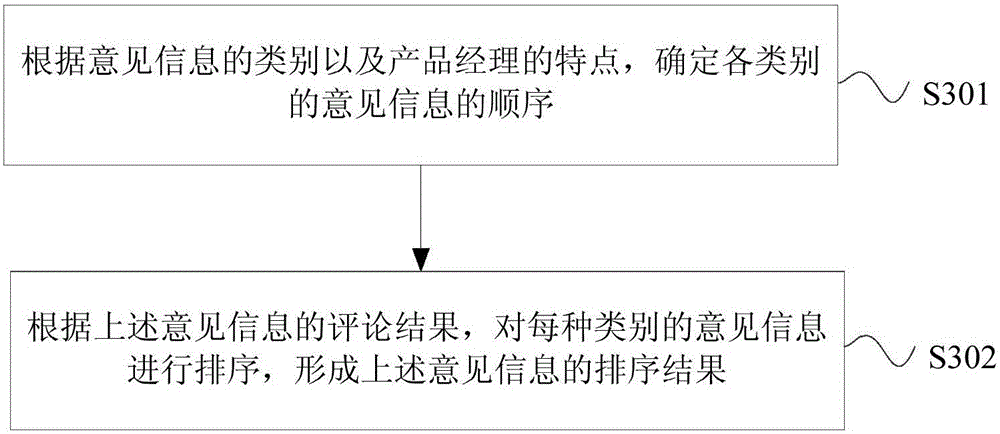 Software development method and device based on crowdsourcing