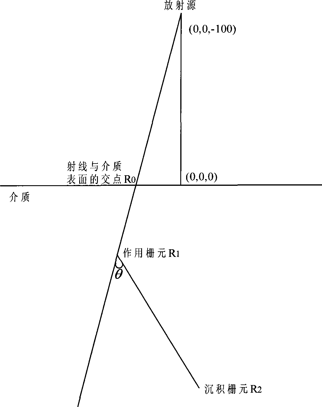 Resolution Monte Carto dosage computing method