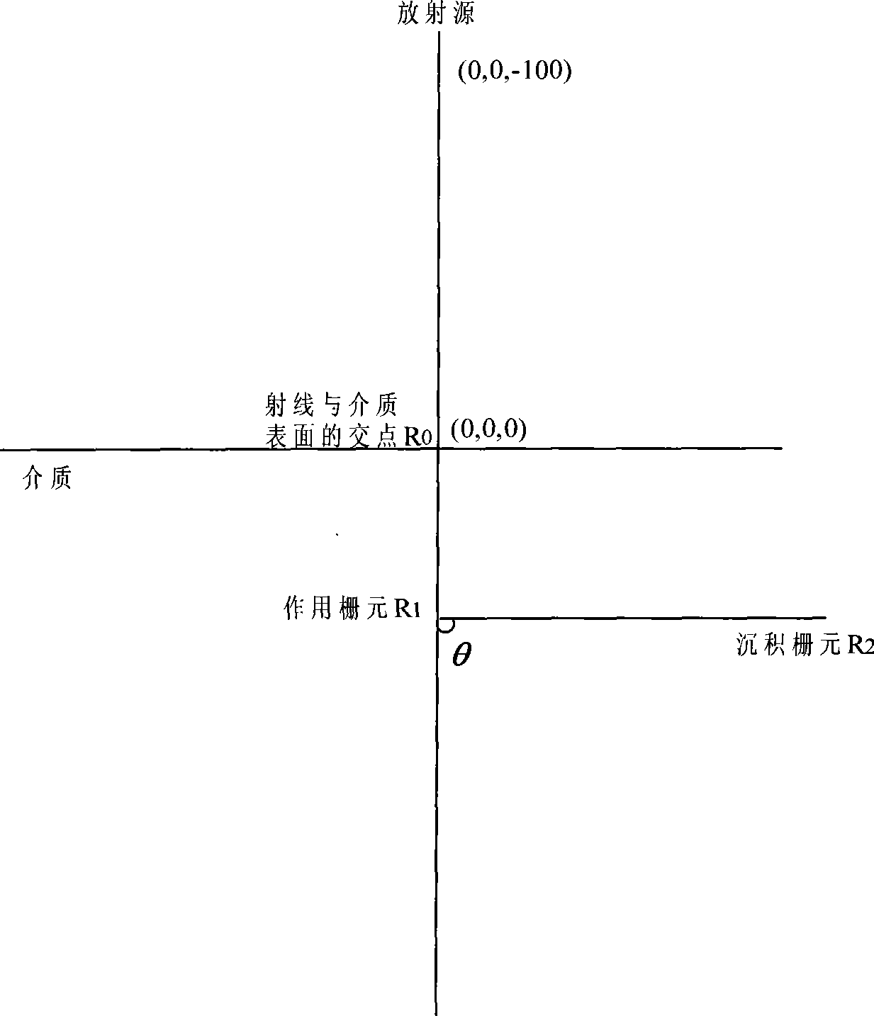 Resolution Monte Carto dosage computing method