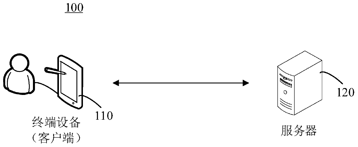 Interaction method and device, terminal equipment and storage medium