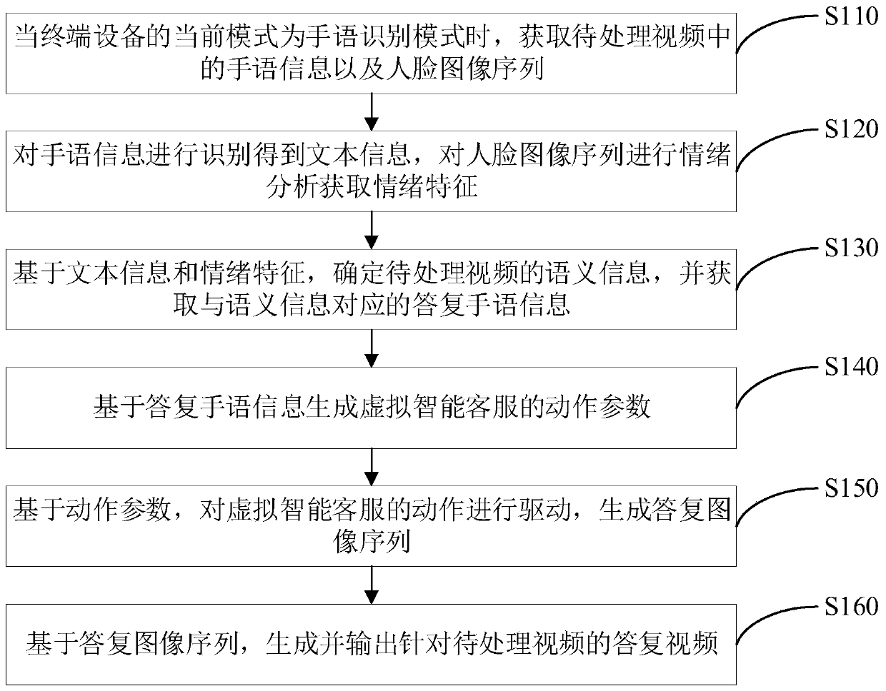 Interaction method and device, terminal equipment and storage medium