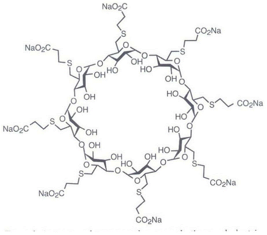 Method for purifying sugammadex sodium