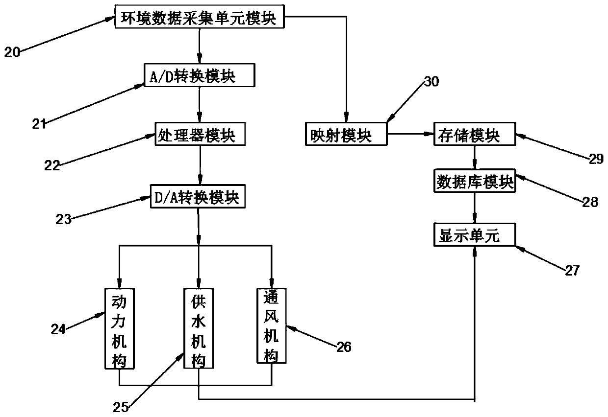 Information ventilation control device for agricultural greenhouse