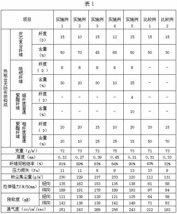 A thermally bonded non-woven fabric and its production method and use