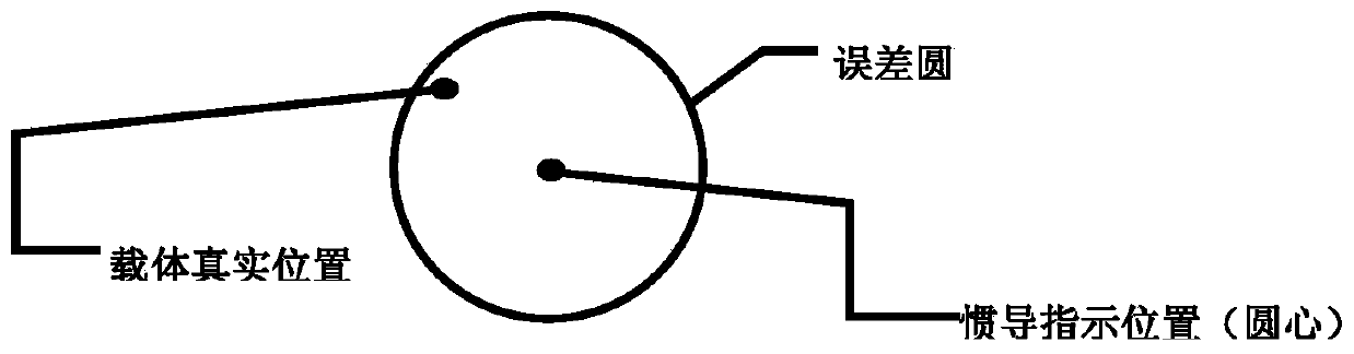 A Gravity-Assisted Navigation Track Planning Method