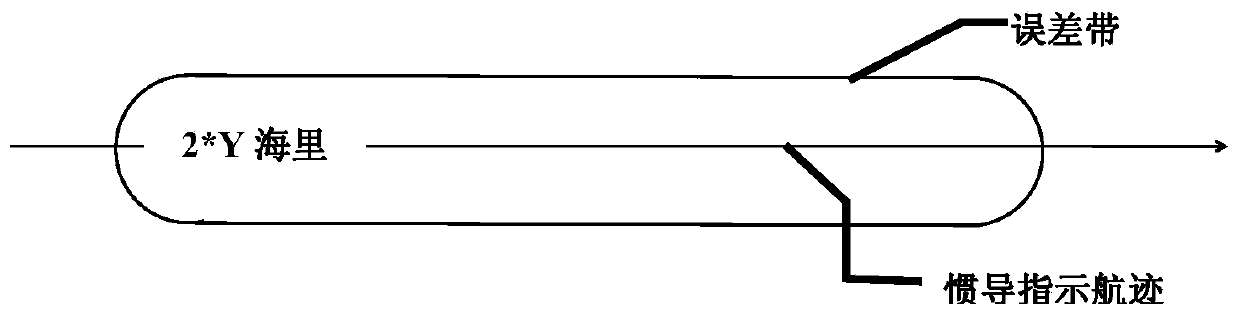 A Gravity-Assisted Navigation Track Planning Method