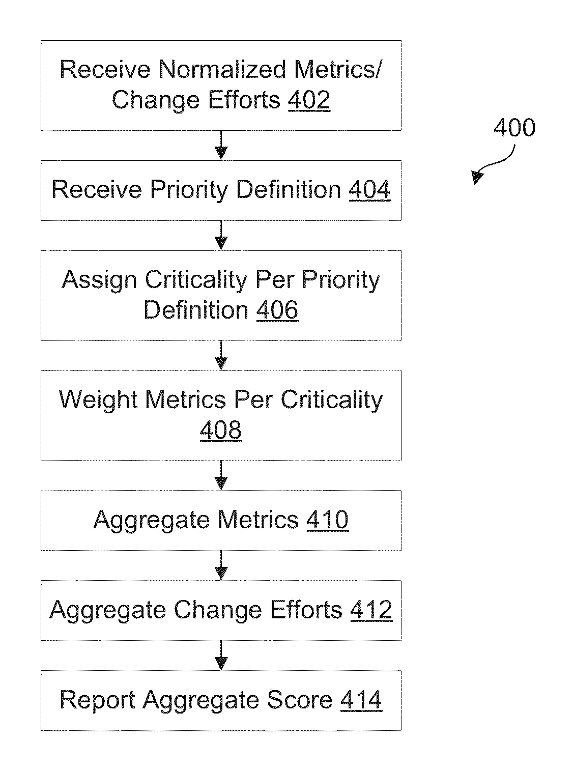 Reporting and Management of Computer Systems and Data Sources