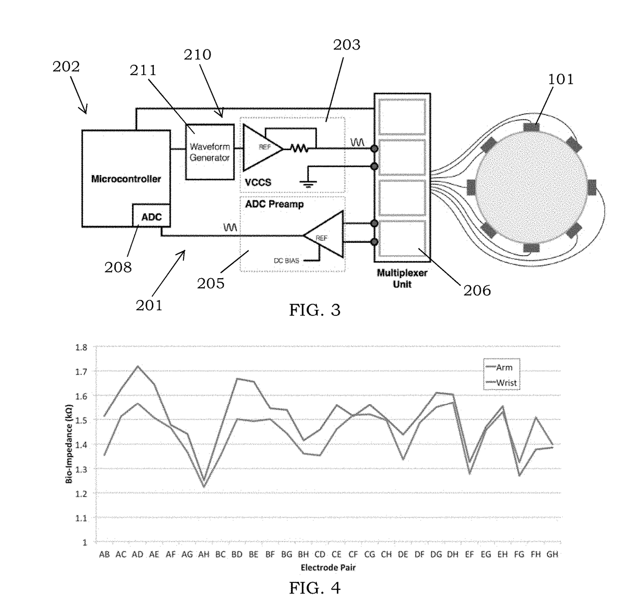 System for Wearable, Low-Cost Electrical Impedance Tomography for Non-Invasive Gesture Recognition