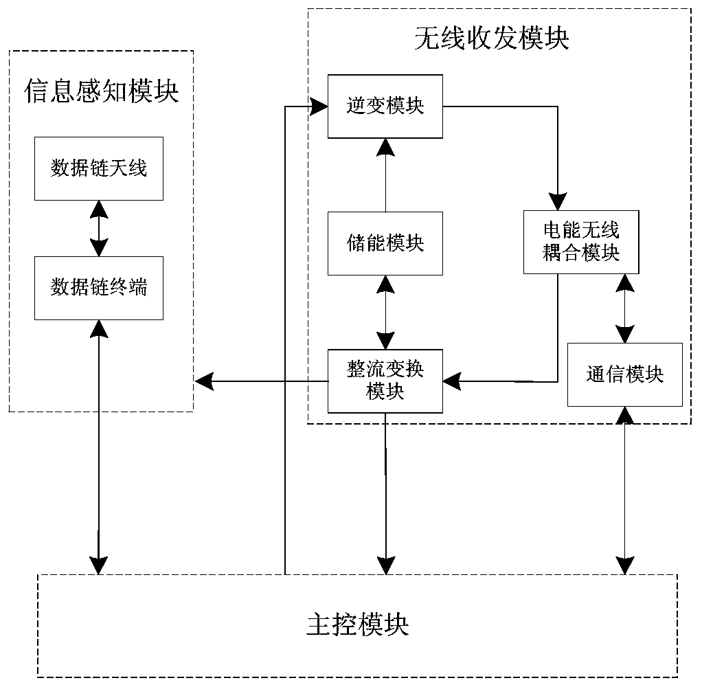 A wireless power transfer system for self-organizing formation platform nodes