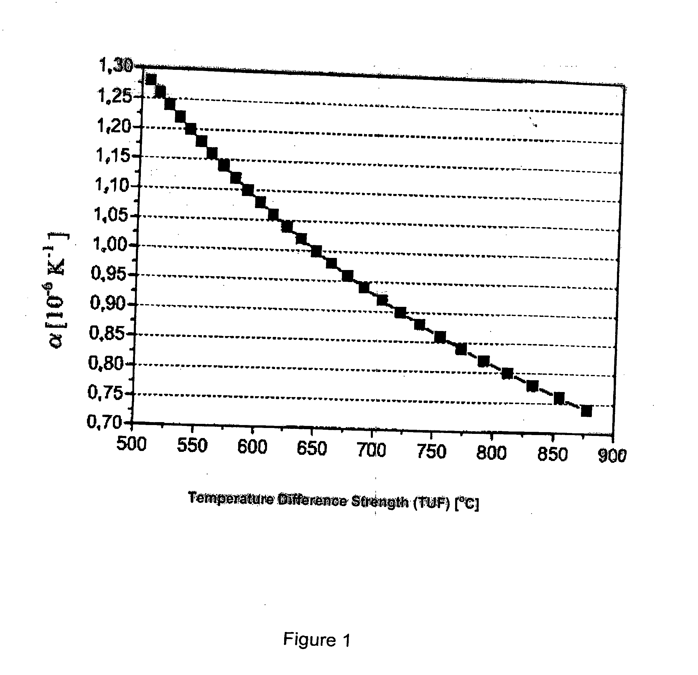 Method of making a glass-ceramic article