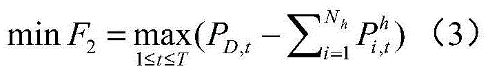 Multi-objective peak regulation method for hydrothermal power system based on gravitational search