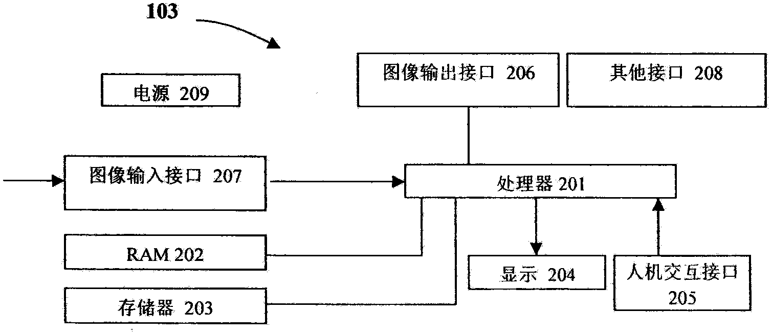 Virtual make-up trial method and system