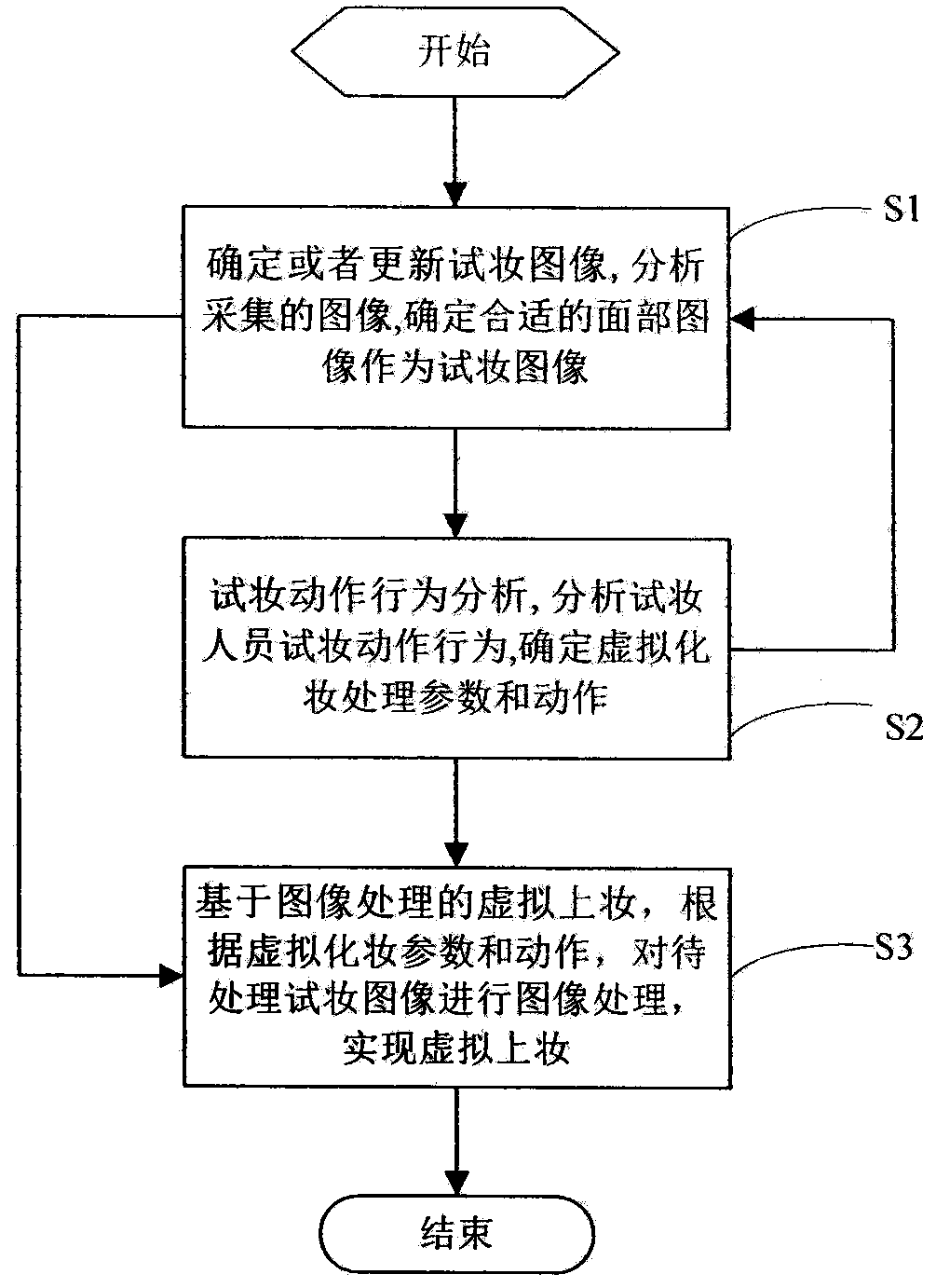 Virtual make-up trial method and system