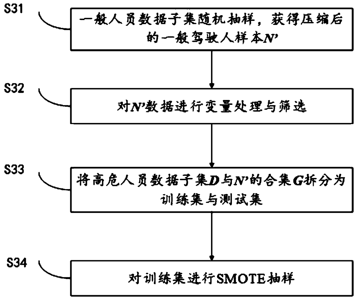 Traffic high-risk personnel identification method based on Adaboost algorithm