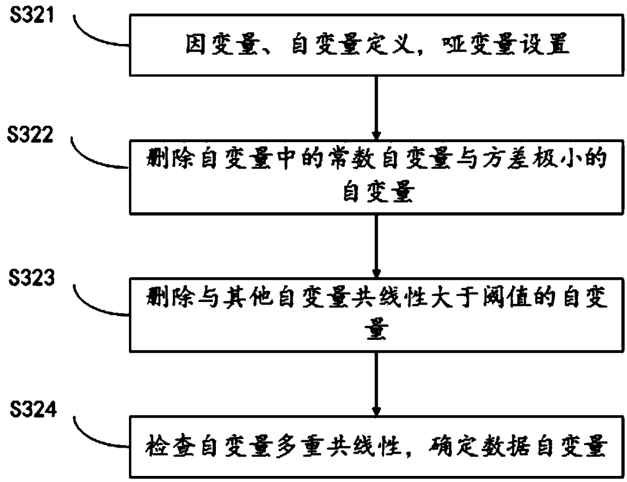 Traffic high-risk personnel identification method based on Adaboost algorithm