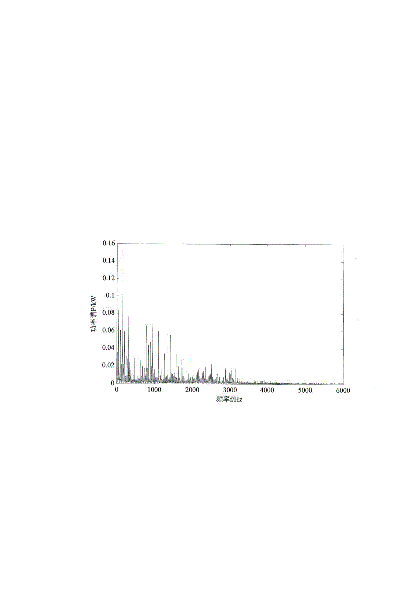 Wind-power gear box fault diagnosis method based on wavelet medium-soft threshold and electronic-magnetic diaphragm (EMD)