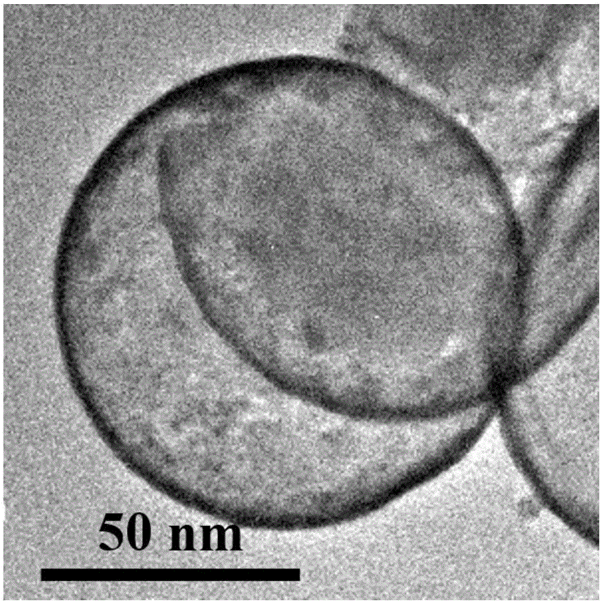 Method for preparing superfine hollow titanium dioxide nanospheres with diameter smaller than 100 nm