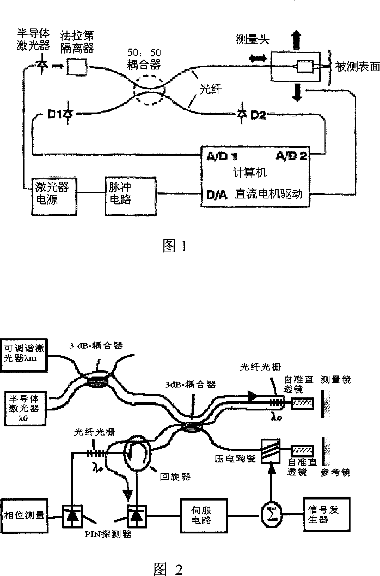 Step height on-line measuring system using optical fiber grating and wavelength-division multiplex technology