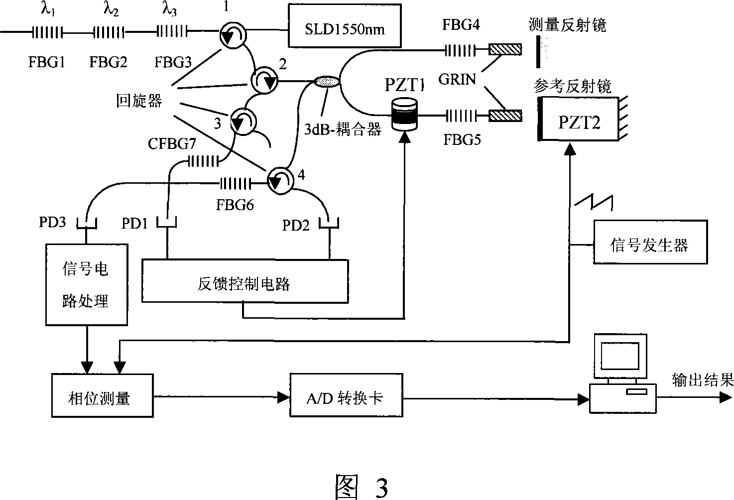 Step height on-line measuring system using optical fiber grating and wavelength-division multiplex technology