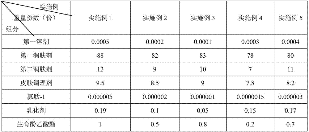 Skin care essence and preparation process thereof