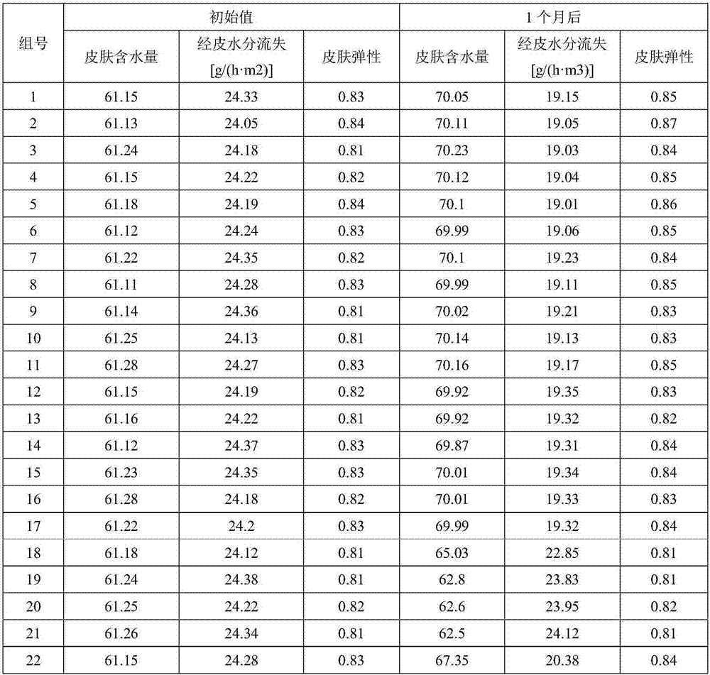 Skin care essence and preparation process thereof