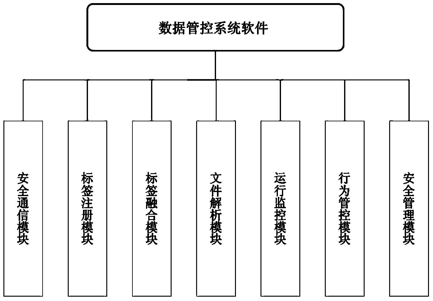 A cloud manufacturing user data management and control method based on labels