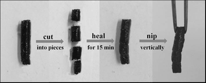 A kind of responsive medical gel and its preparation method and application