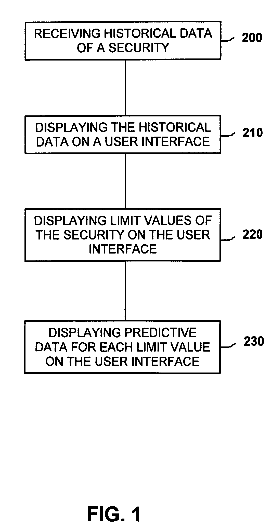 Method of presenting predictive  data of financial securities